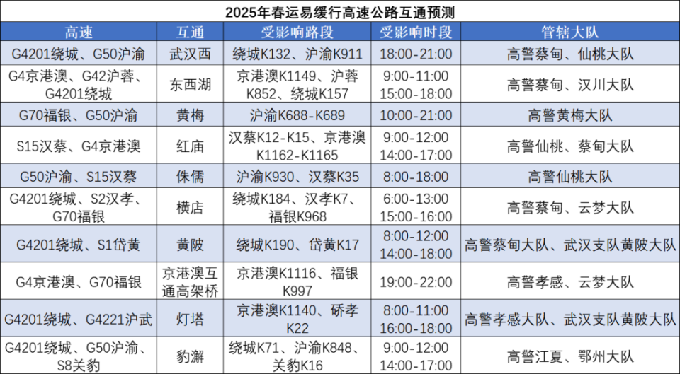高速公路春节免费时间,高速公路春节免费时间最新消息