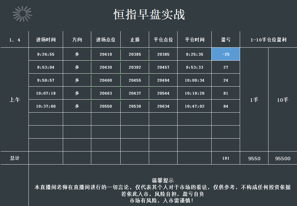国际 第160页