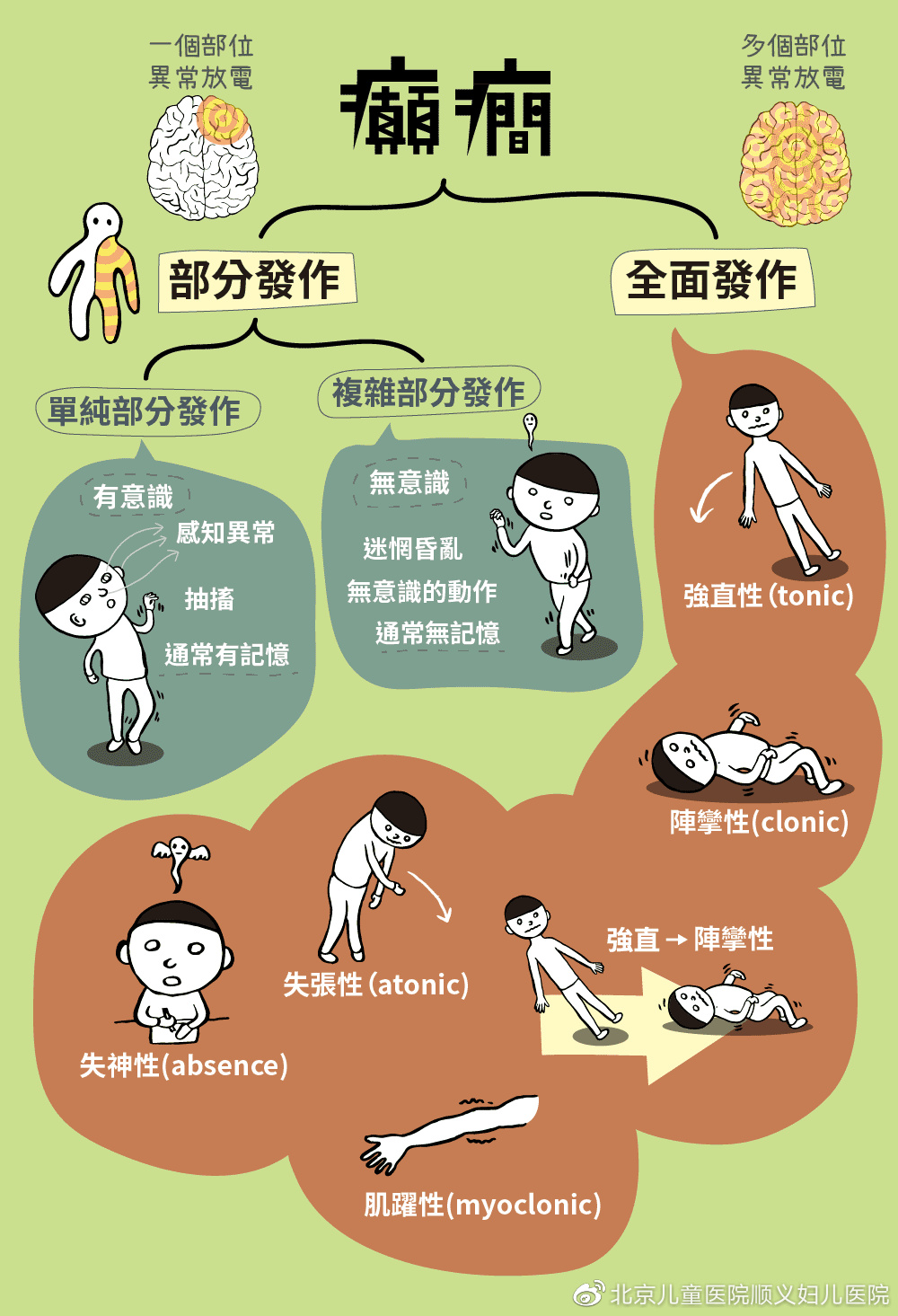 癫痫怎么读癫痫的读音和解释,