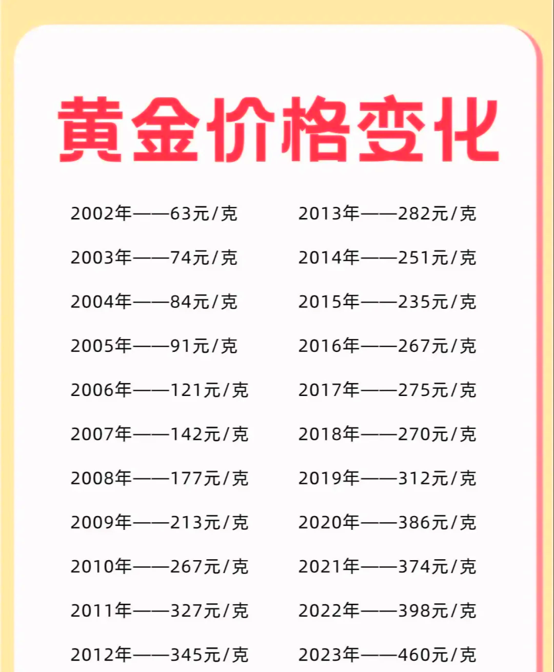 500克是多少两,500克是多少两面
