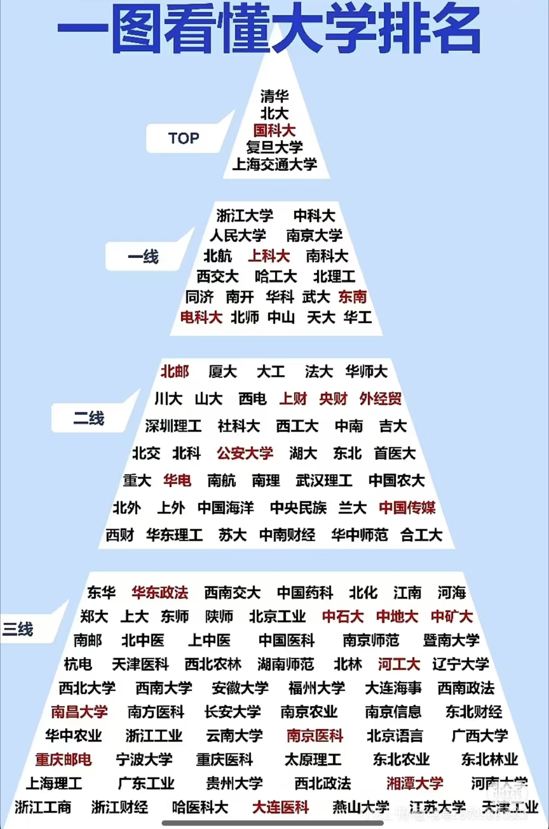 全国哪些高中排名前五,