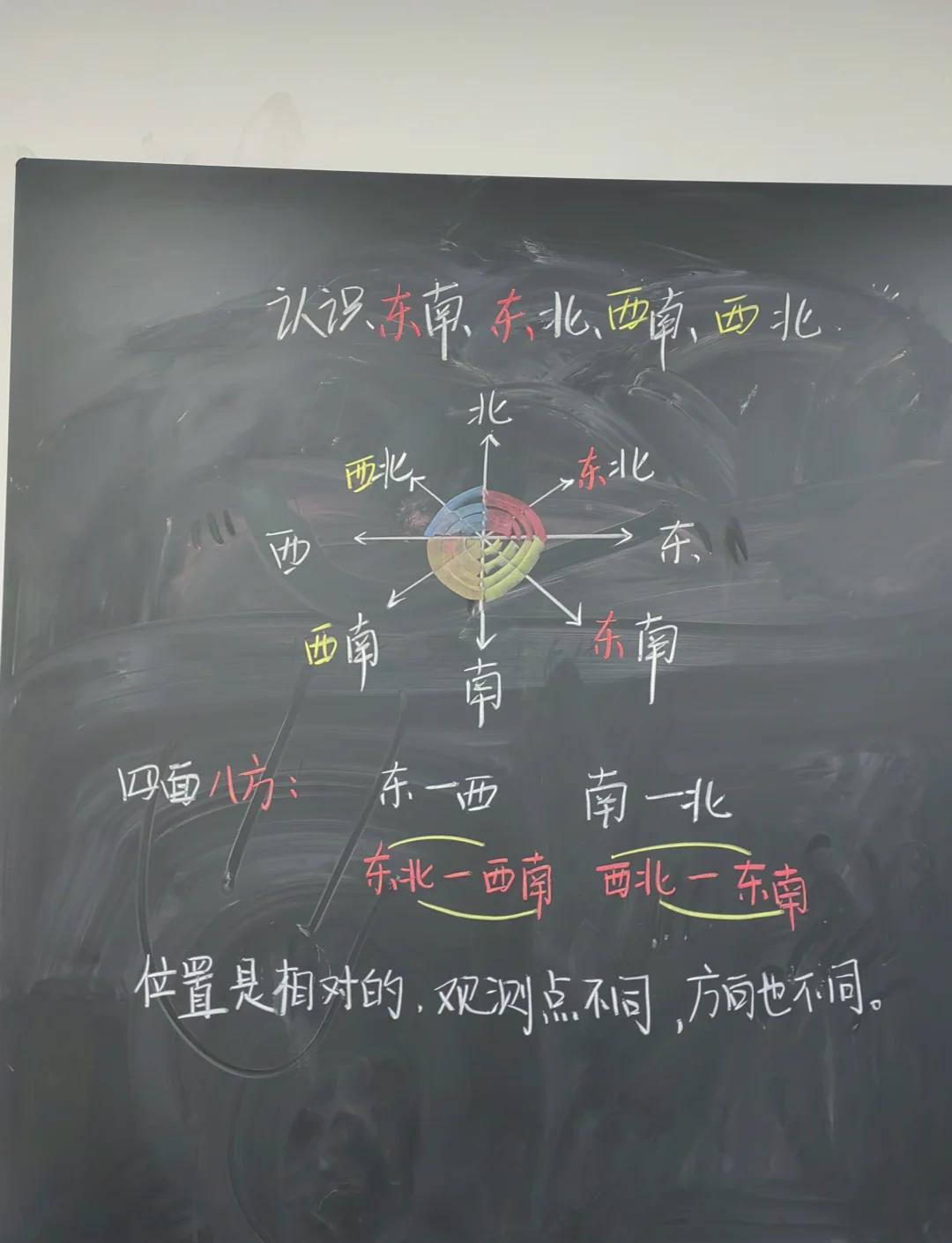 辨别方向的办法5种,辨别方向的办法有哪些?