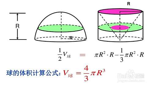 球体的体积,球体的体积是几年级学的