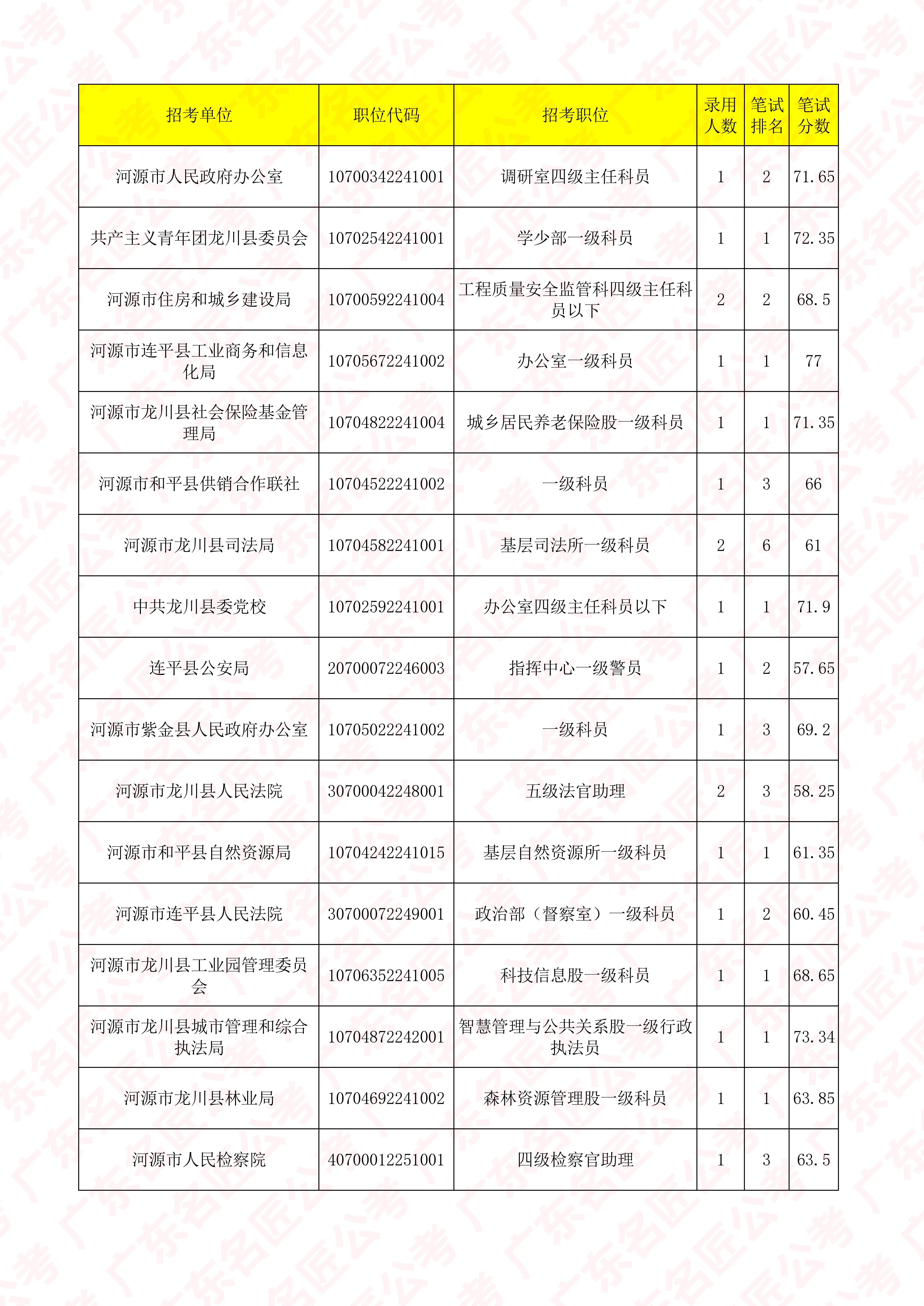 公务员考试分数到底是怎么算的,公务员考试分数到底是怎么算的呢