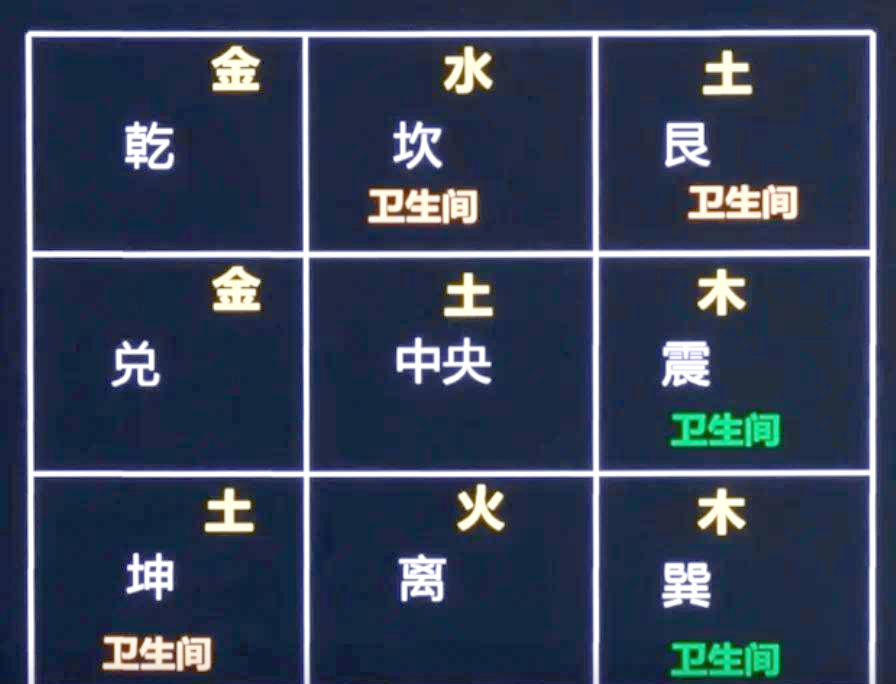 坐北朝南的房子卫生间在哪个方位好？,