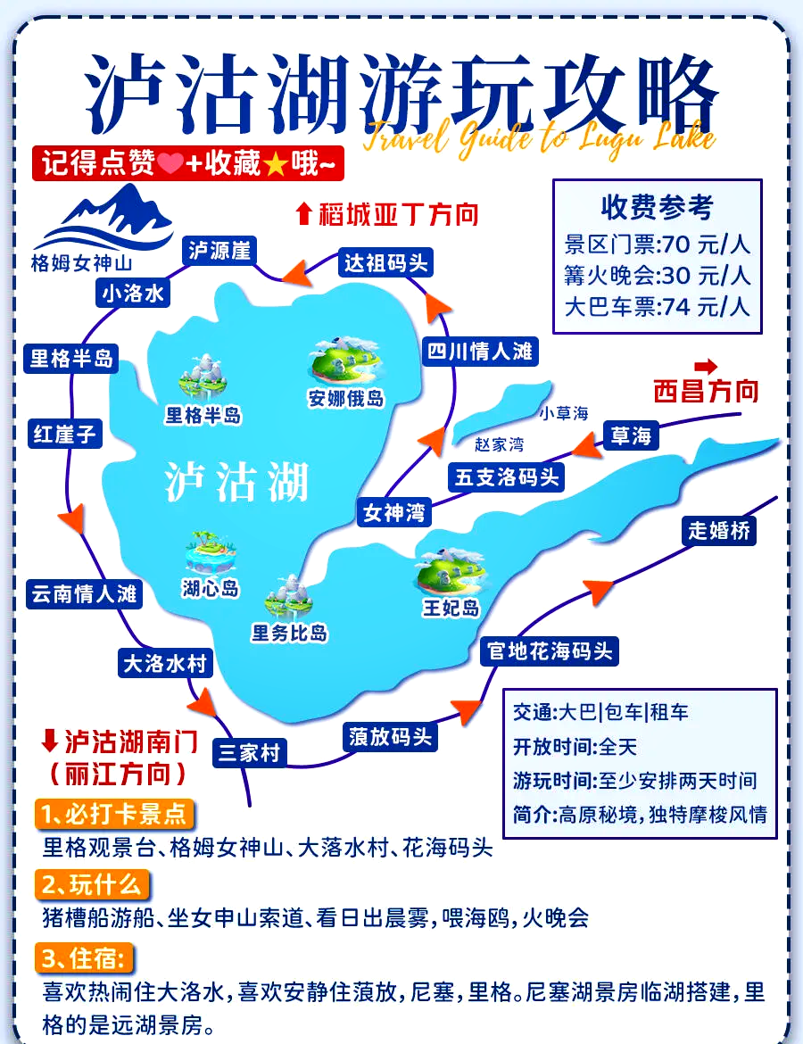 泸沽湖攻略,重庆自驾泸沽湖攻略
