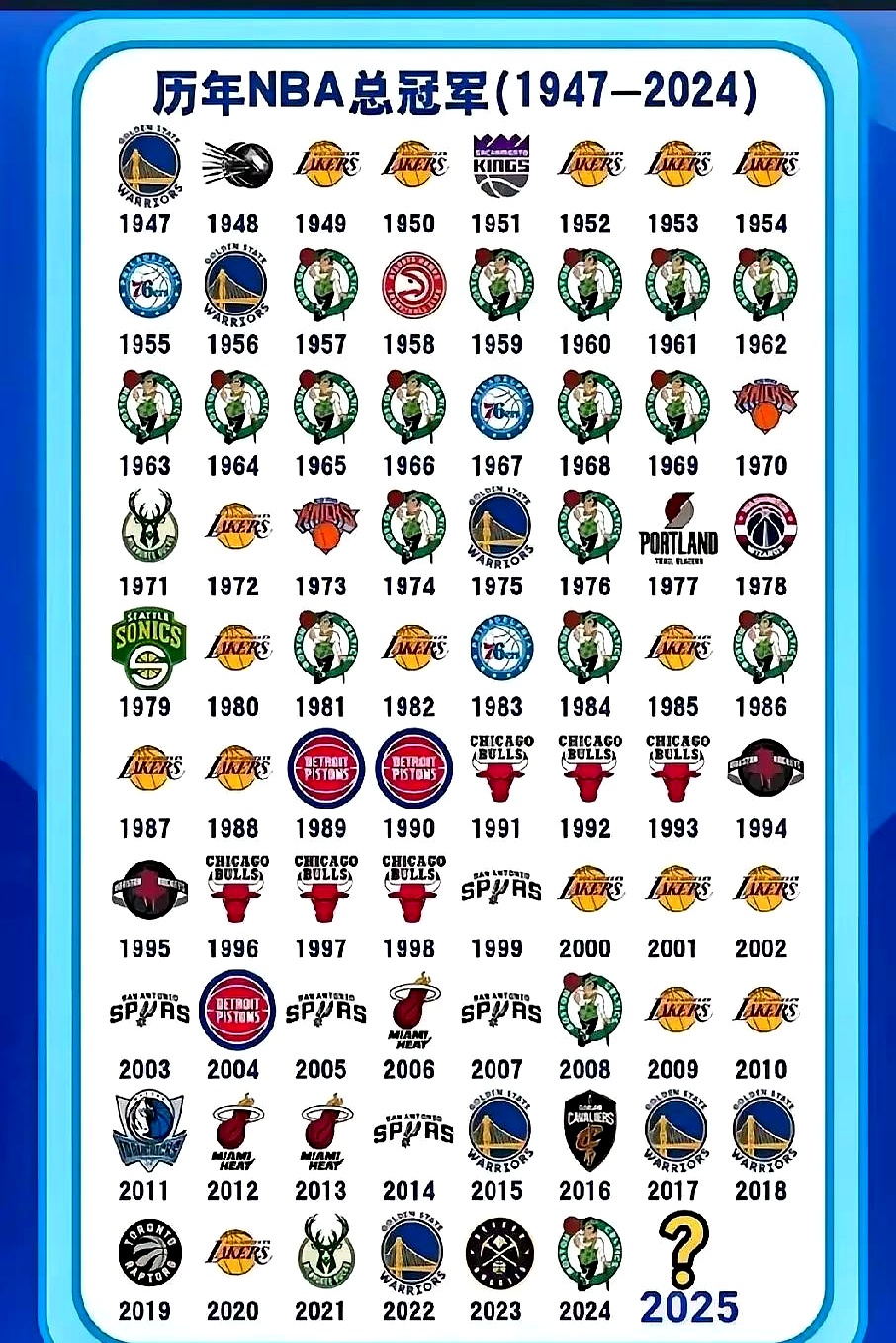 nba一共有多少支球队,nba一共有多少支球队参加比赛