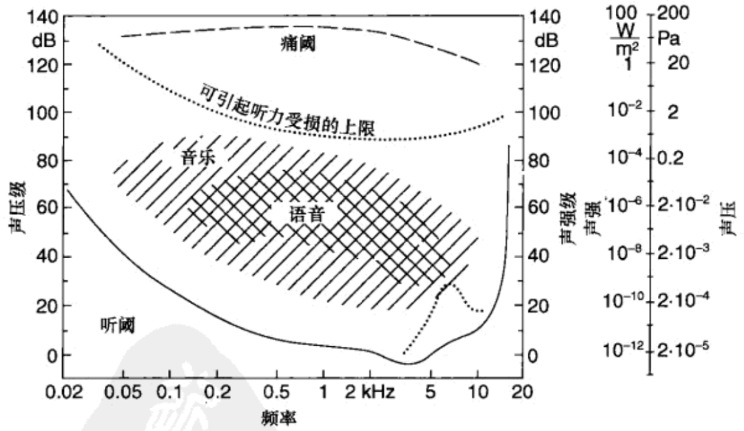 腾讯微云 第7页