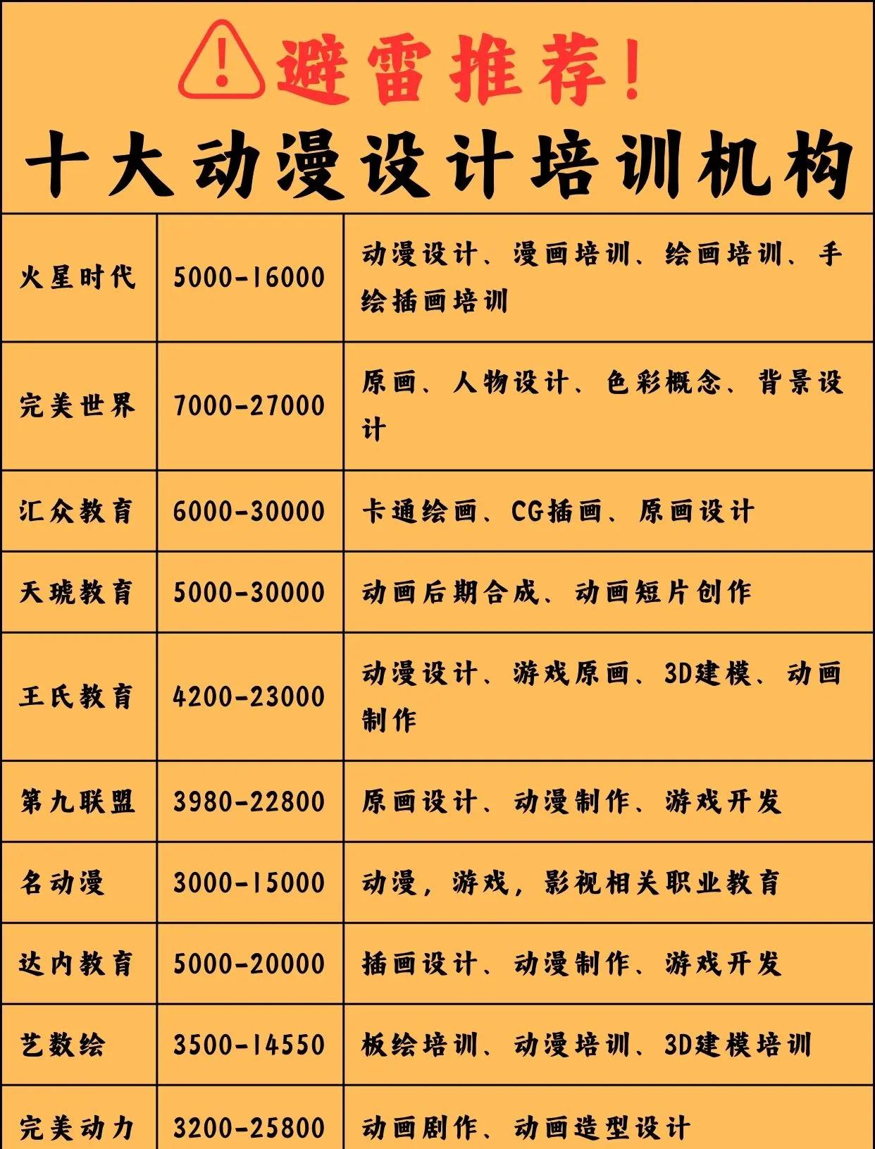 动漫设计与制作专业介绍,动漫设计与制作专业就业前景如何