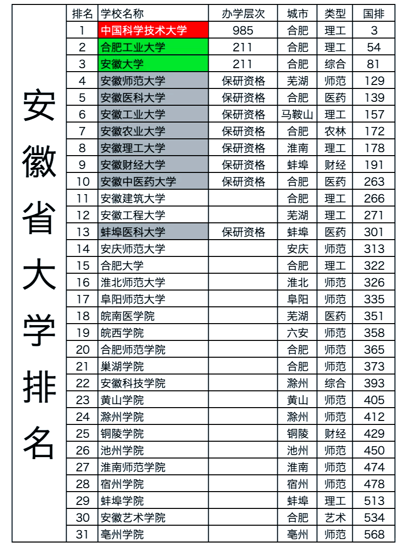 985学校和211学校的区别是什么,985学校和211学校的区别是什么呢