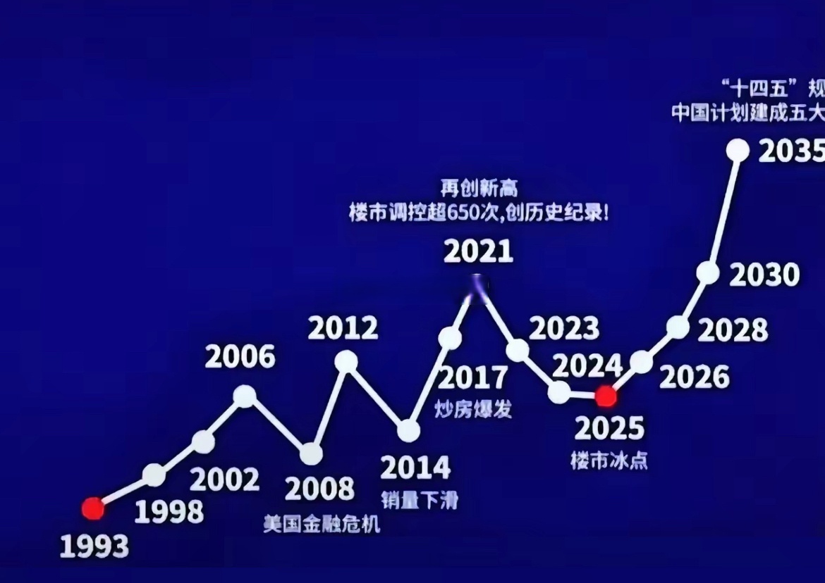 2020年房价走势预测,房价2020年房价