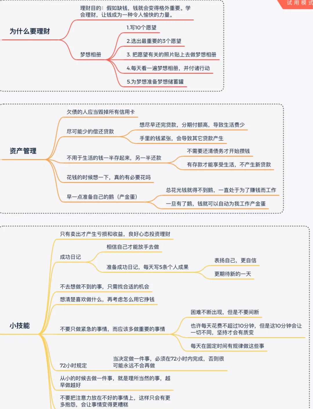 普通人初学理财入门知识,理财入门必读