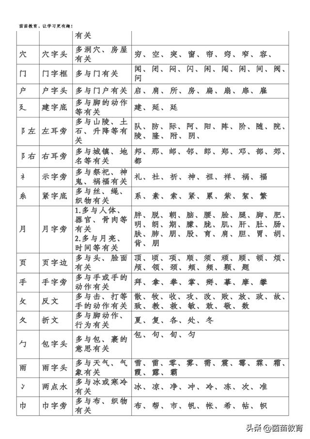 以是什么结构的字,以是什么结构什么旁