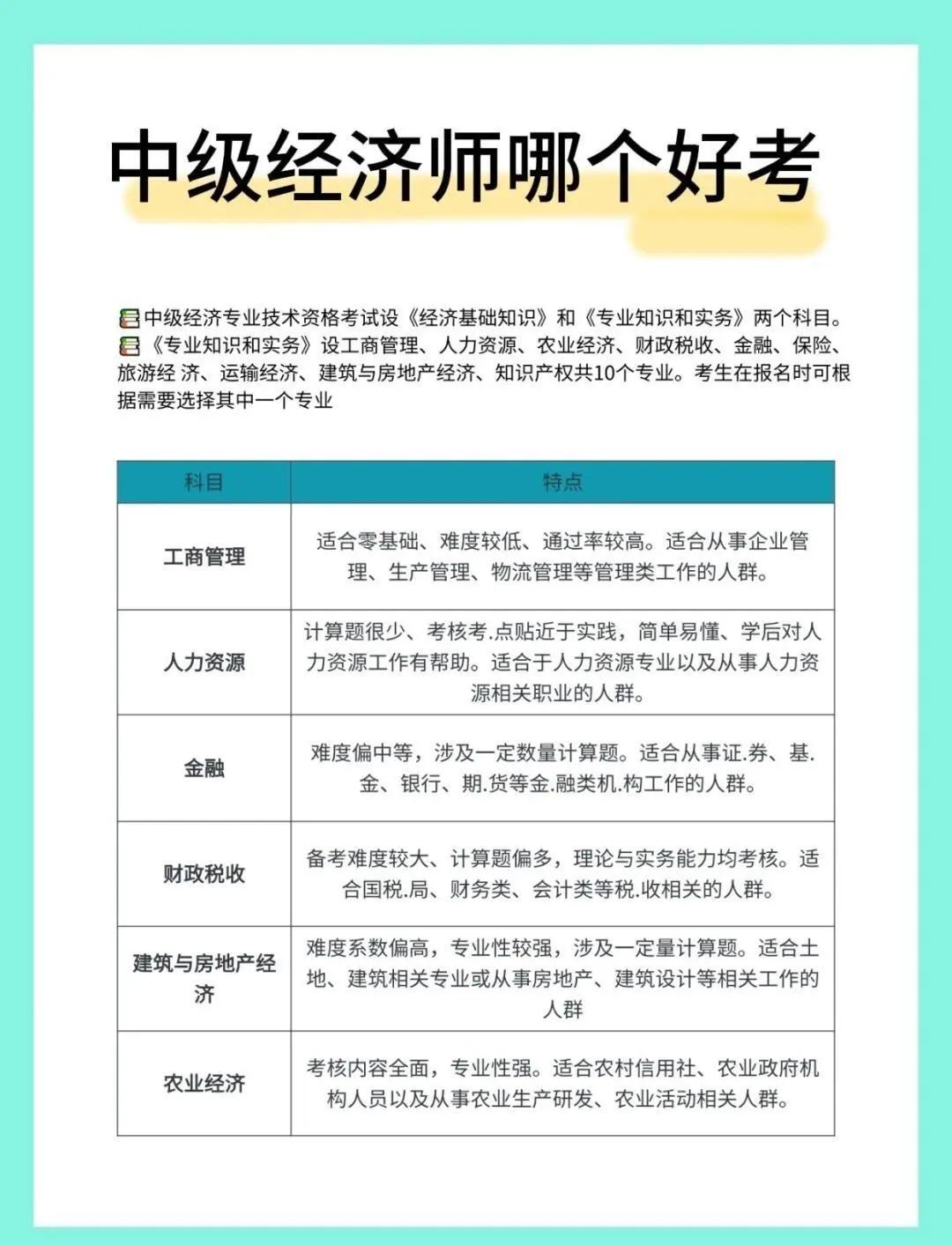 初级经济师考试的考试科目,初级经济师考几门科目