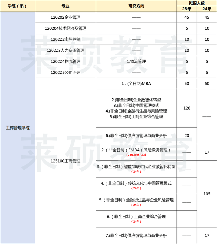 生活 第9页