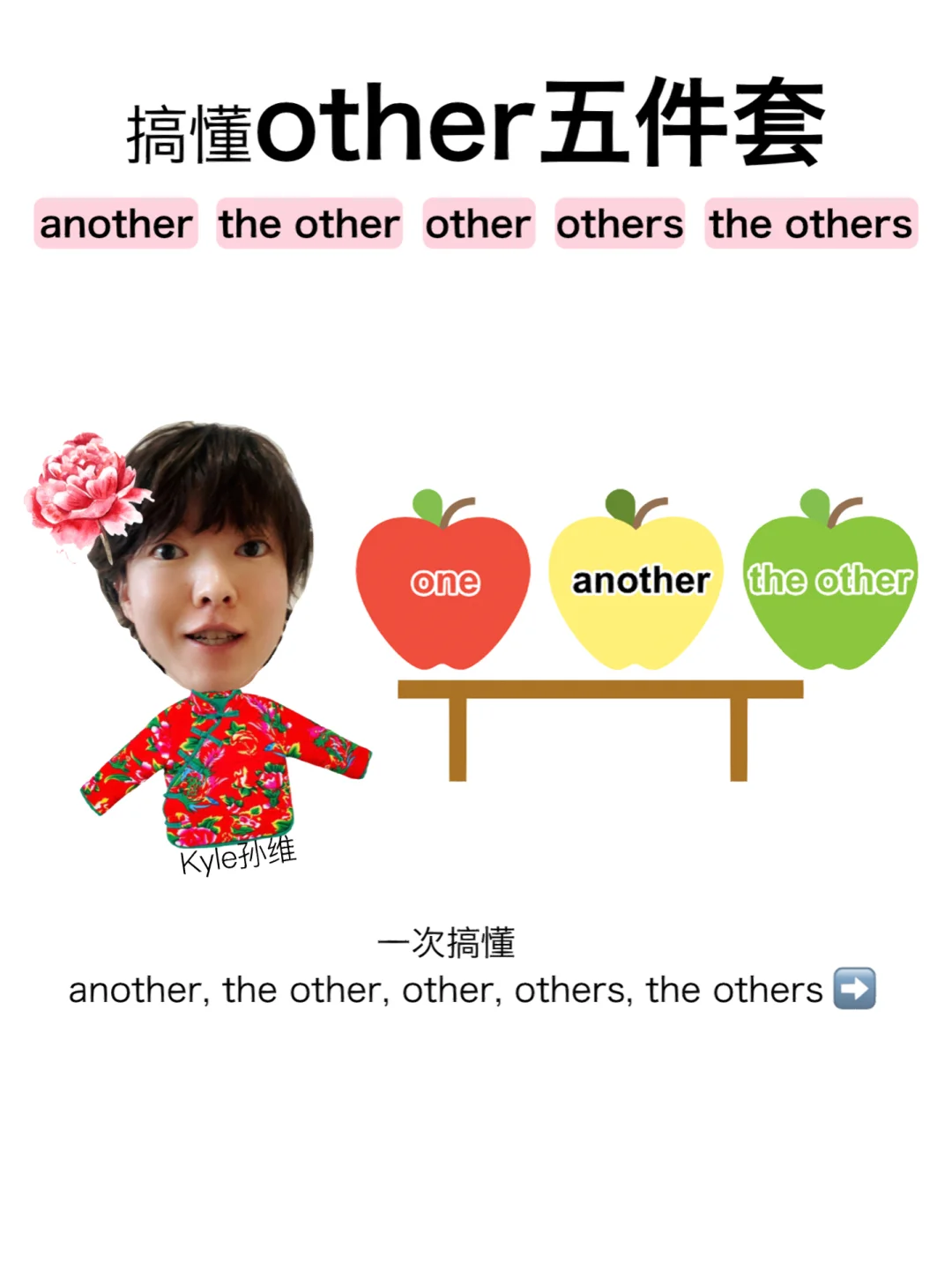 another用法,one another用法