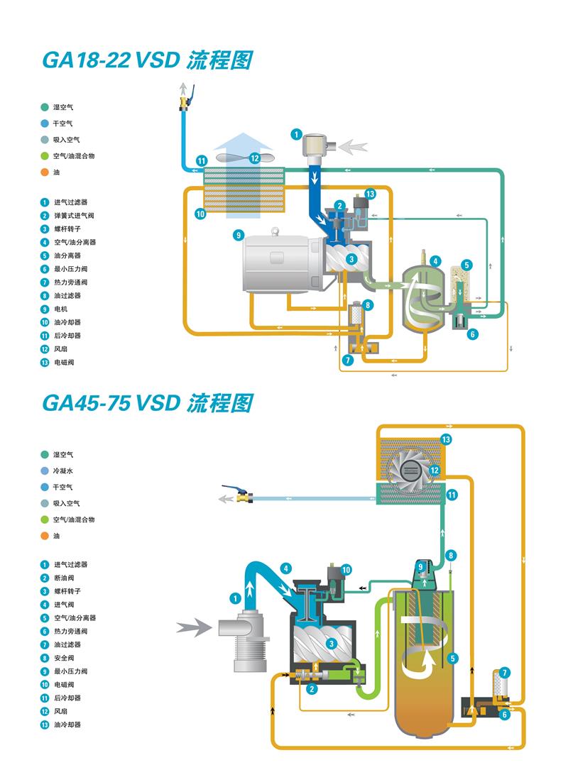 螺杆空压机原理,螺杆空压机原理动画