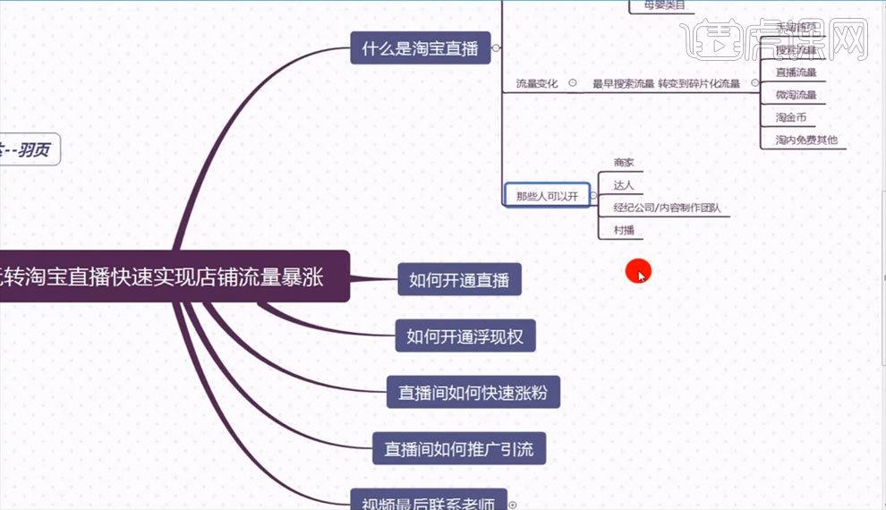 科技 第6页