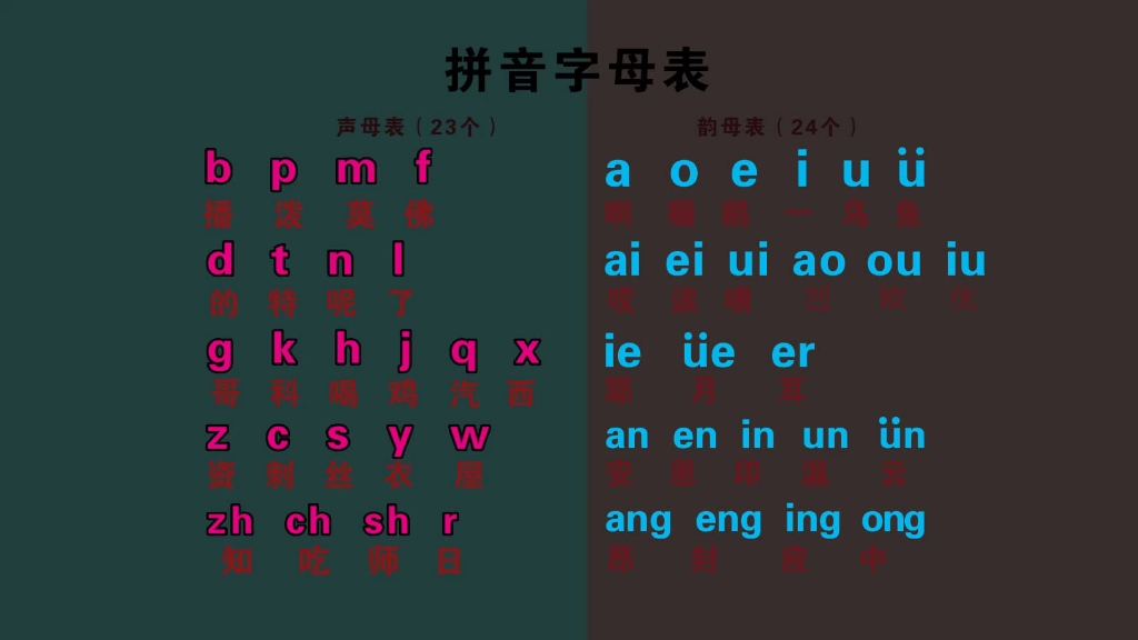 专题 第5页