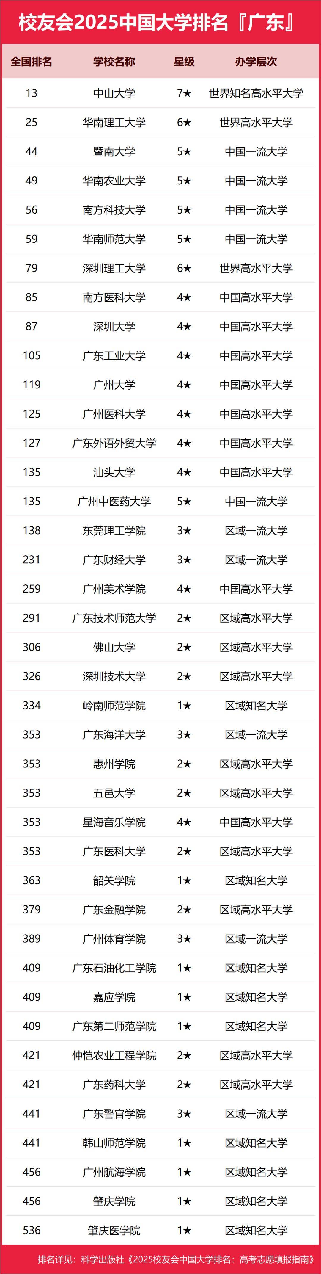 科技 第5页