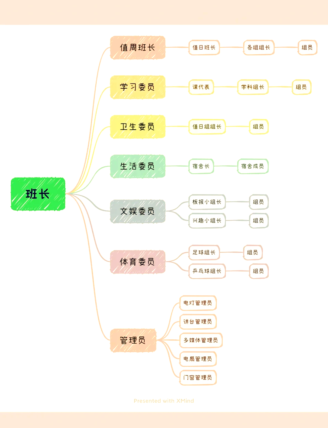 职能与职责的区别,职能职责的区别顺口溜
