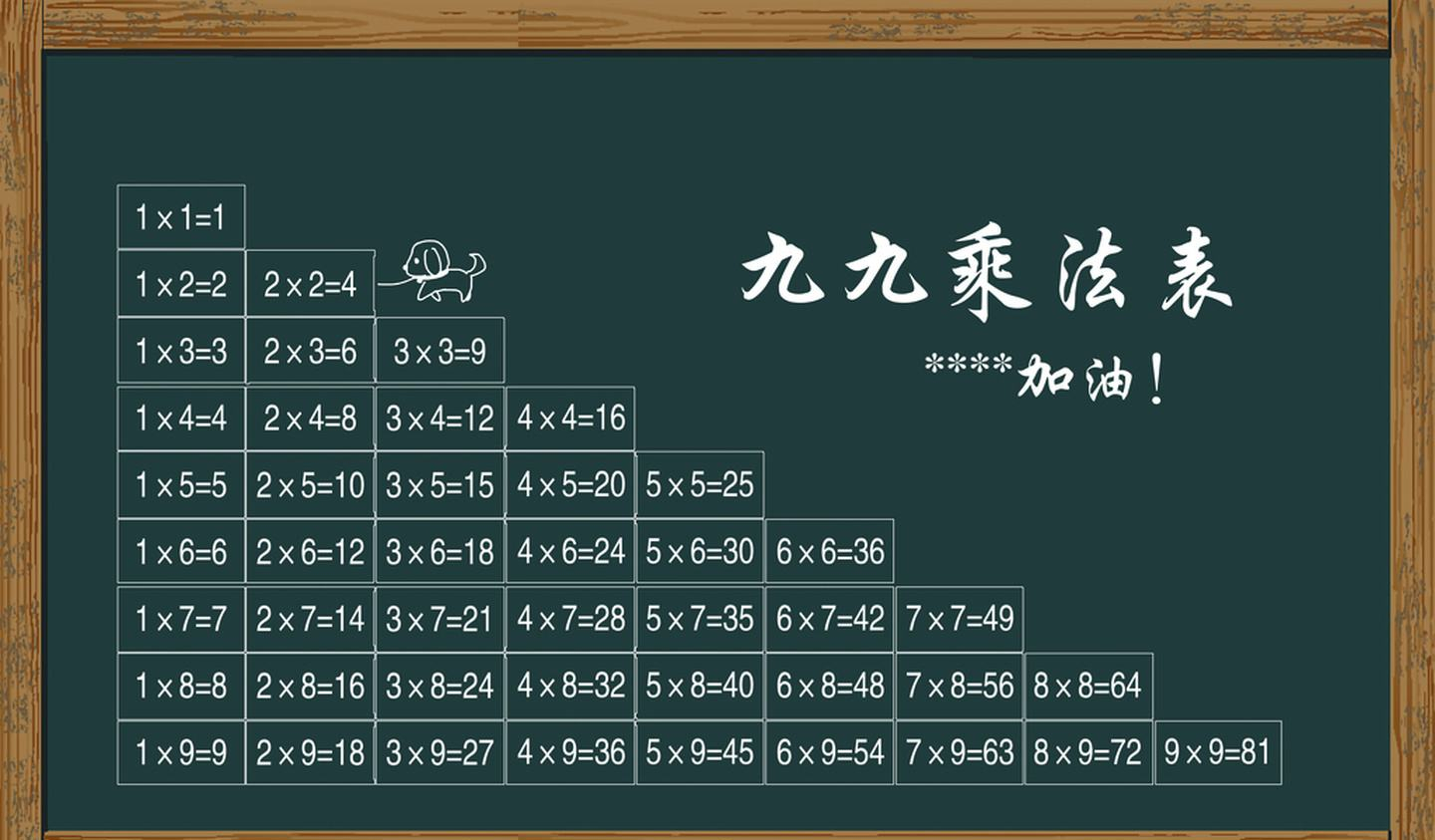 背诵乘法口诀歌,给我背诵乘法口诀