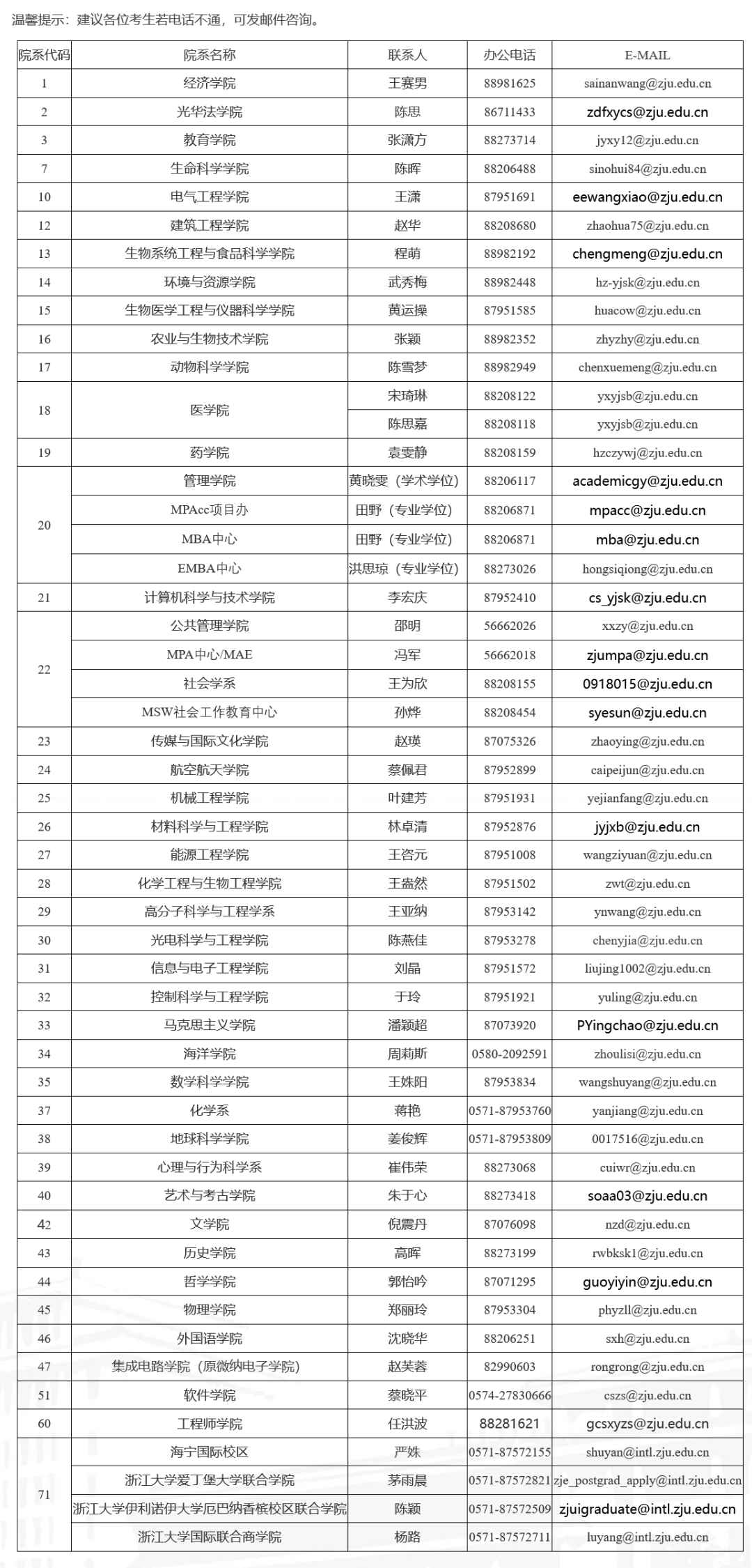 硕士和博士哪个大,硕士博士哪个学位高