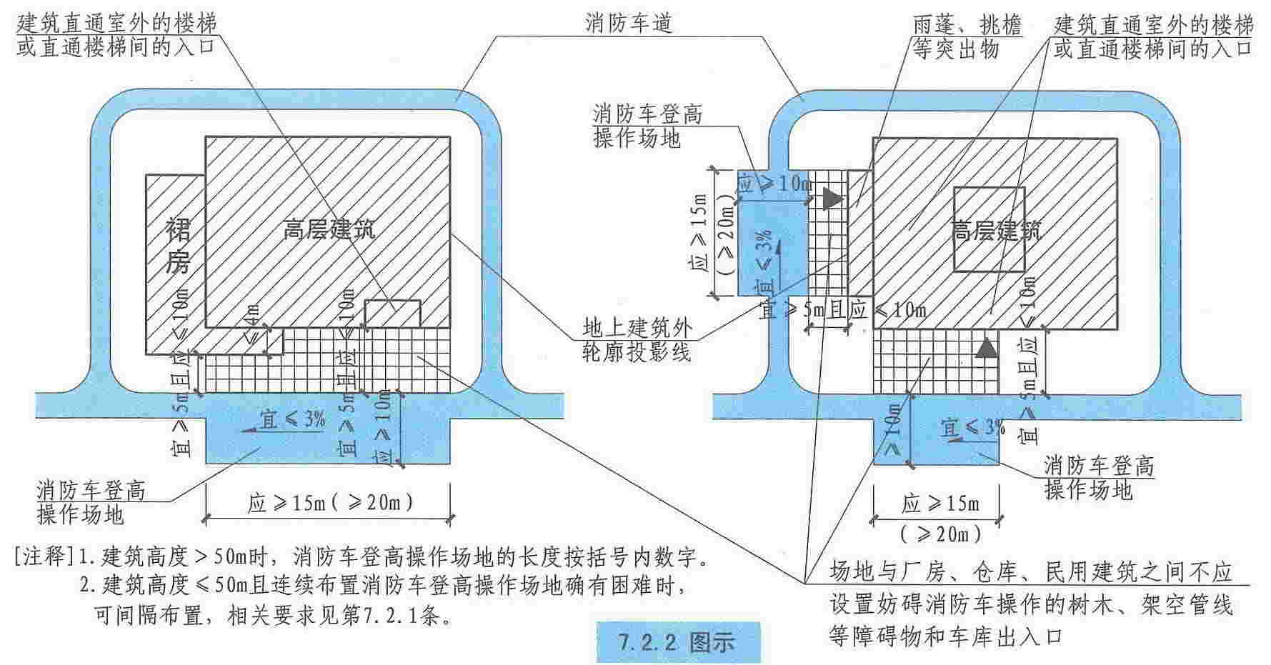 建筑防火设计规范是什么,建筑防火设计规范是什么文件