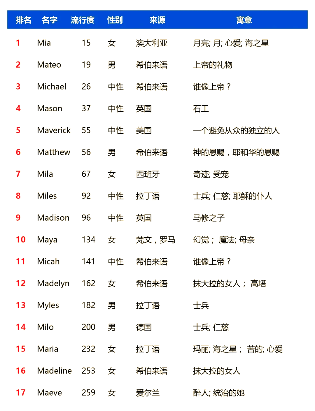 p开头的英文名,p开头英文名字女生简单气质