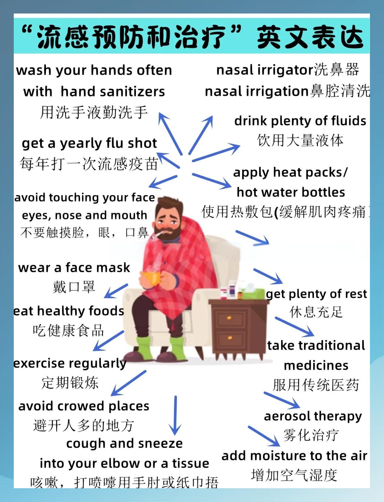 治疗英语怎么说