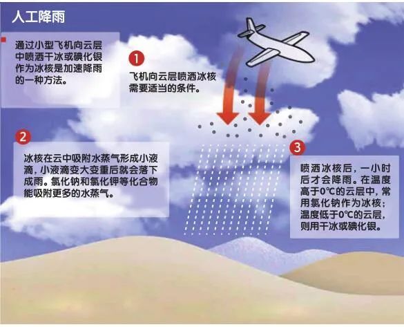 碘化银人工降雨的原理碘化银是什么物质,