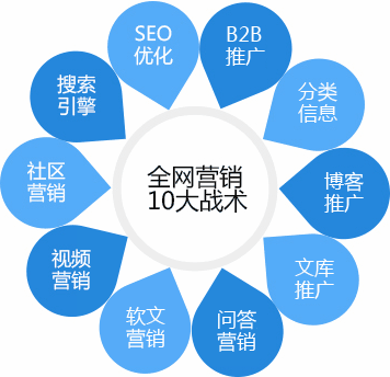 网络营销手段有哪些,网络营销手段有哪些?