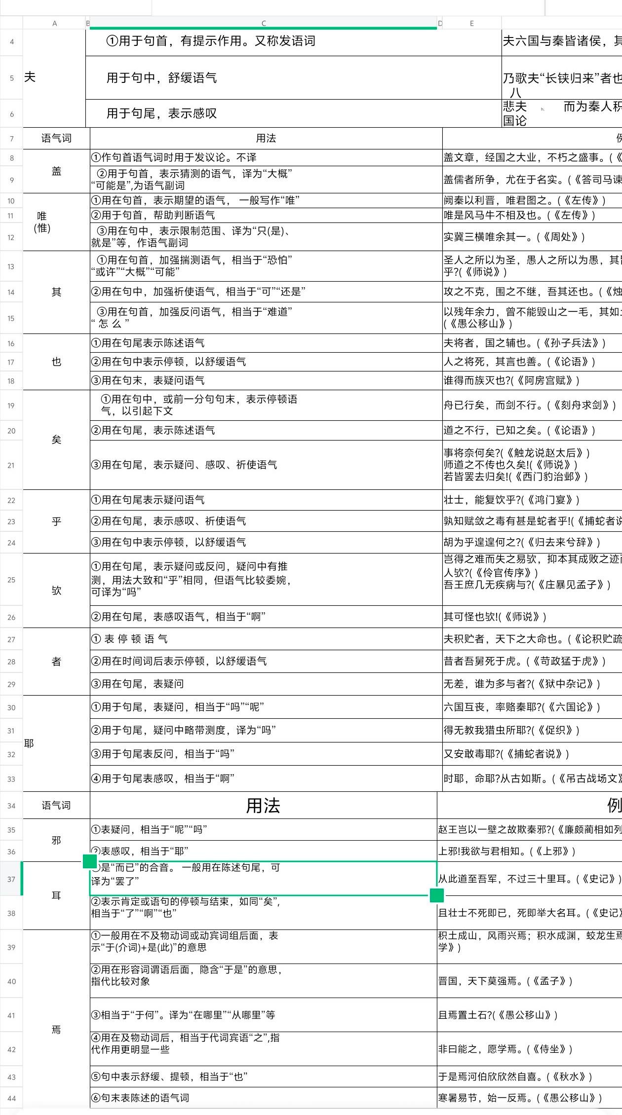 表示说话语气的词语