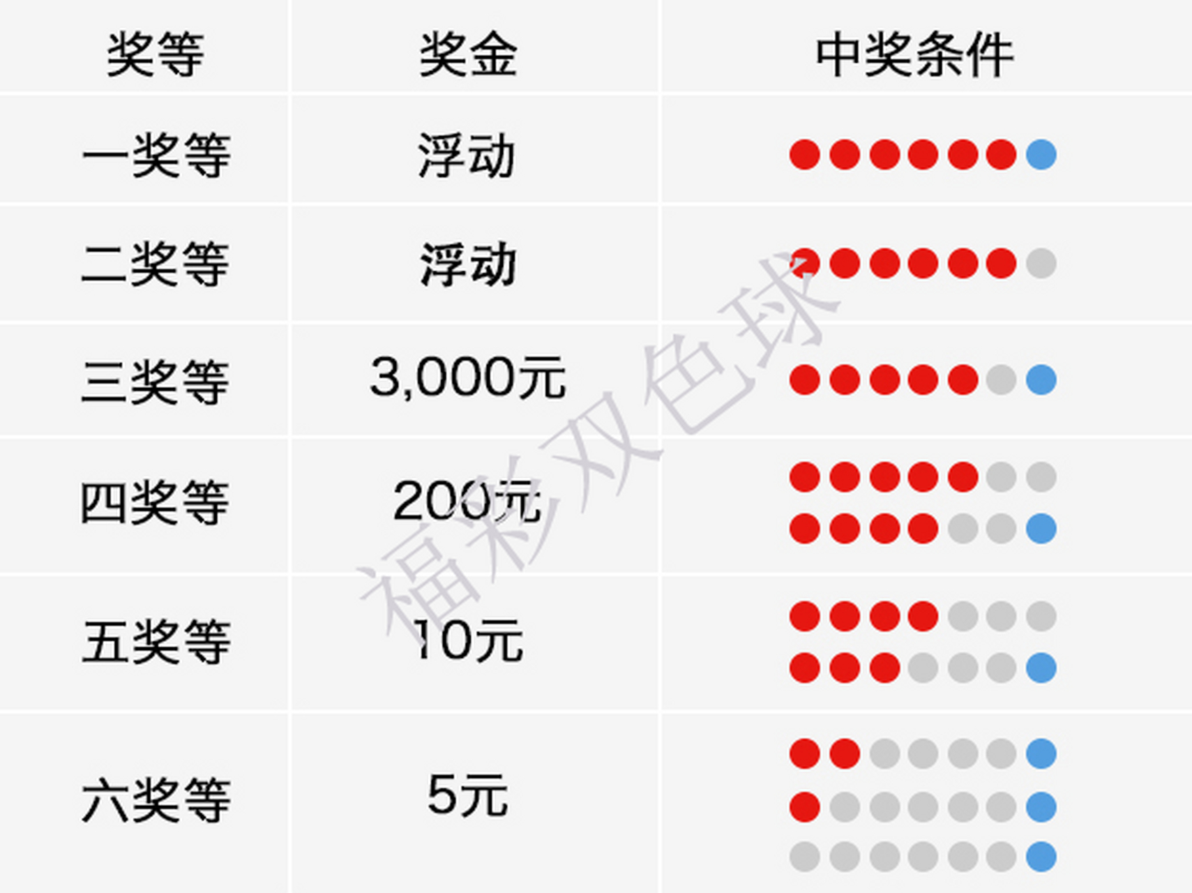 双色球胆拖中奖规则表