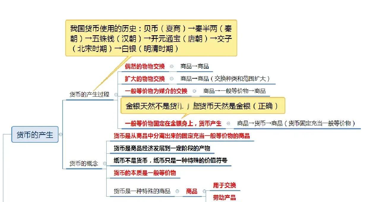 货币的基本职能有什么,货币的基本职能有什么多选题