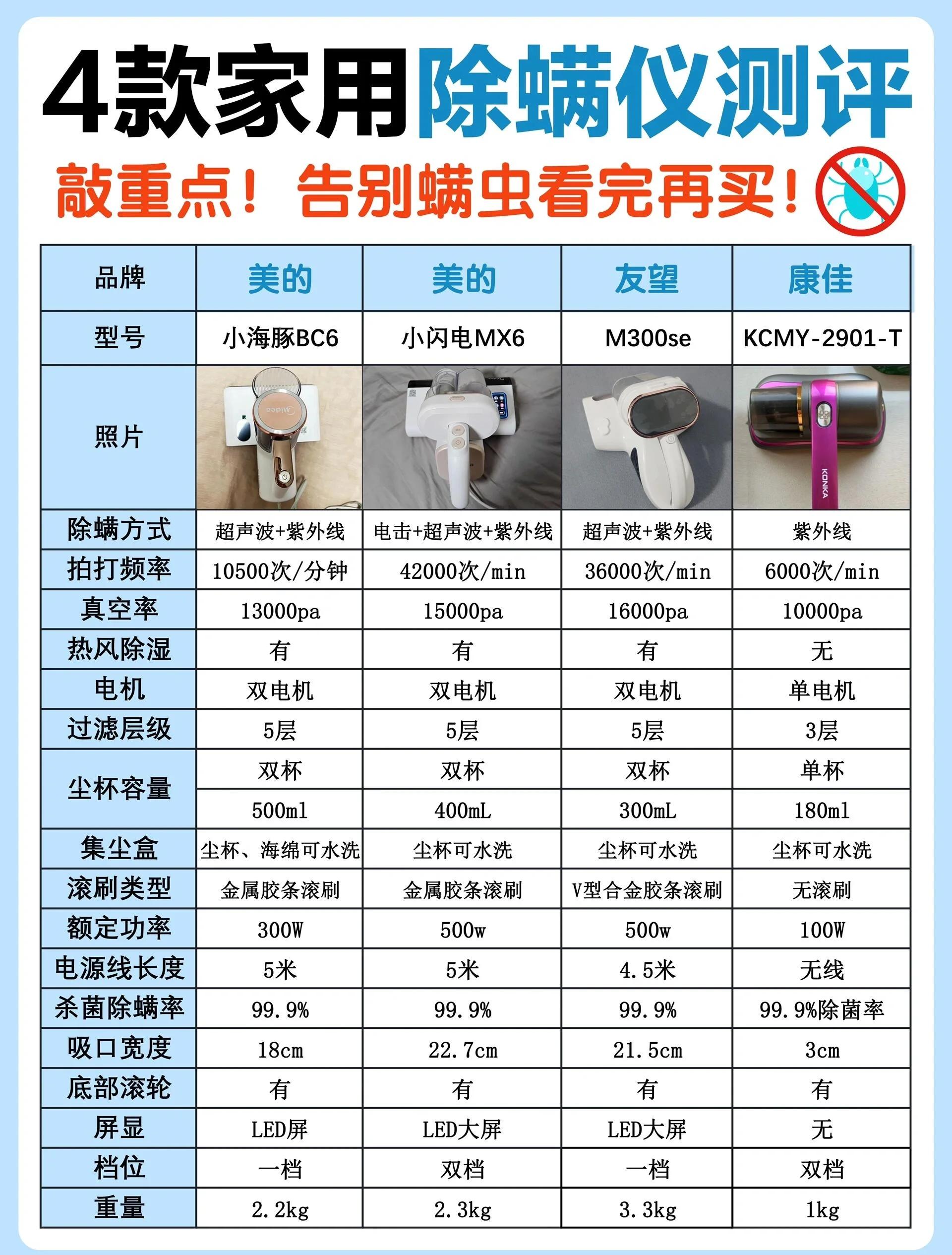 户尘螨和屋尘是什么意思