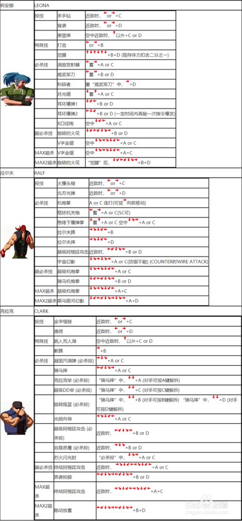 拳皇技能出招表键盘