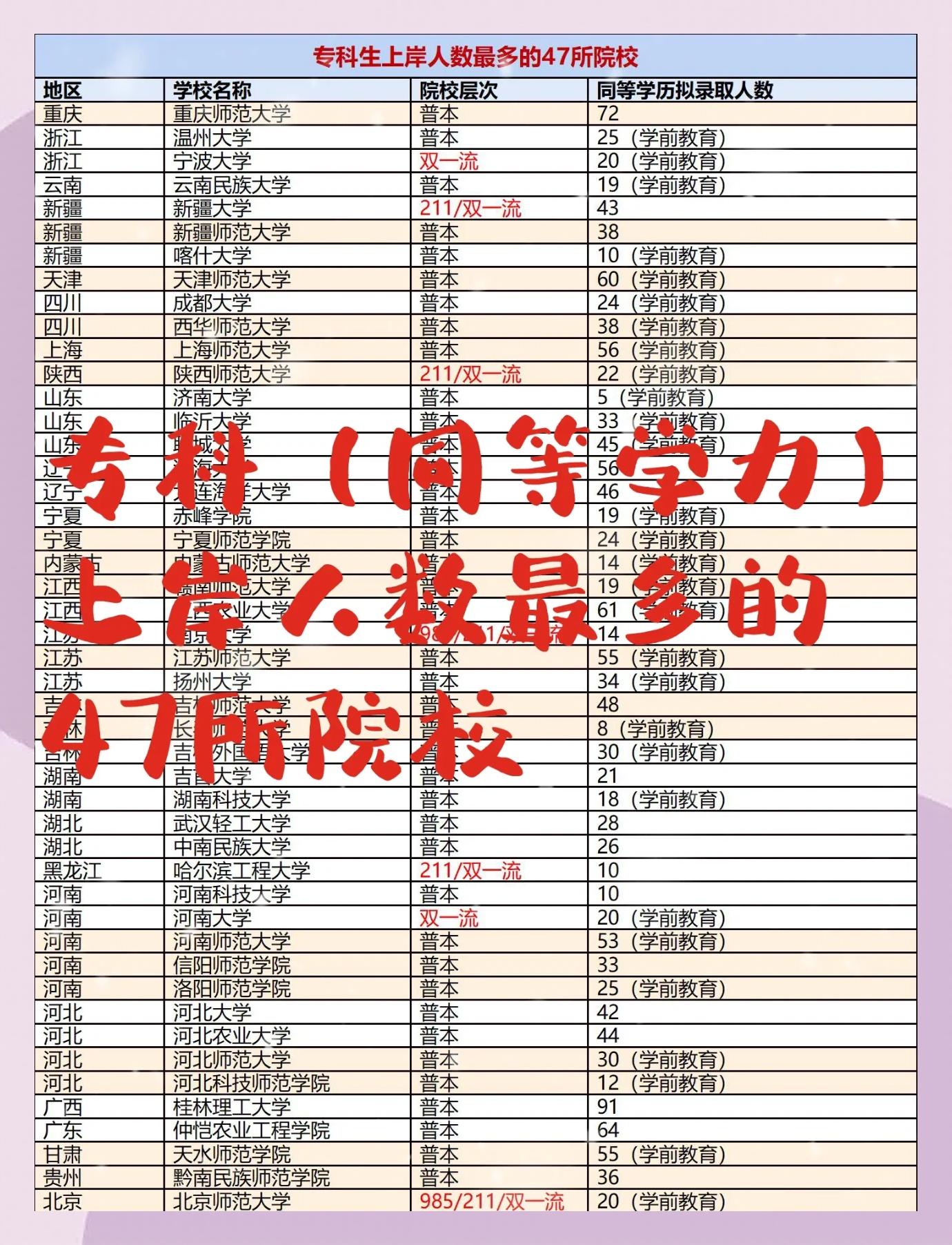 大专考研究生难度大吗