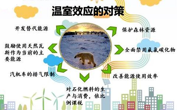 什么是温室效应
