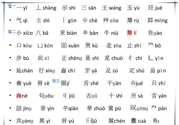 关于告的部首