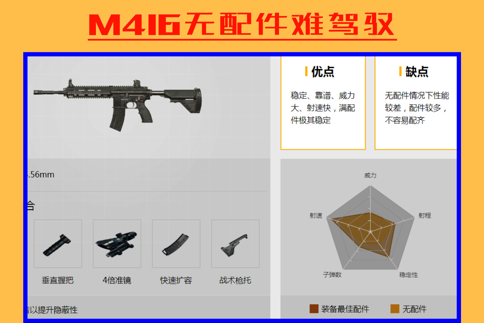 吃鸡一般带的两把枪推荐