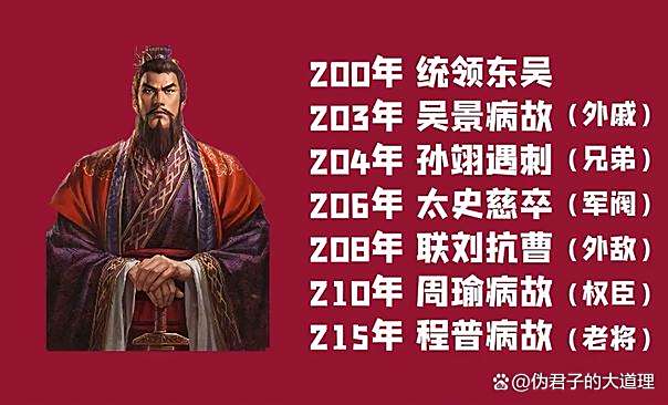 生子当如孙仲谋是什么意思