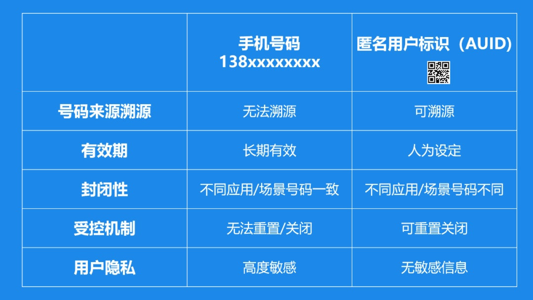 匿悃网络意思