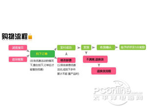 淘宝刷单员有没有影响,