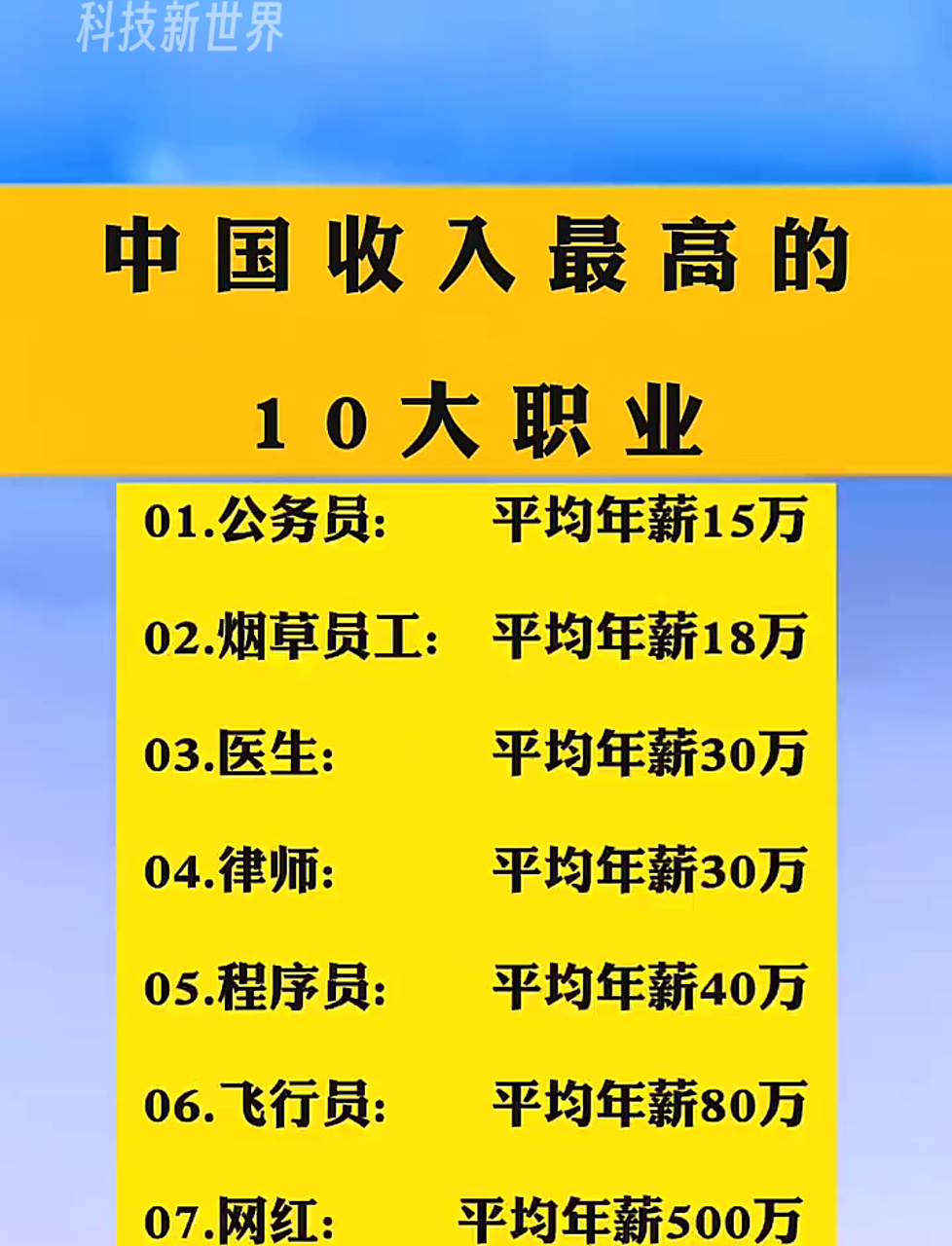 最挣钱的十大行业排行榜