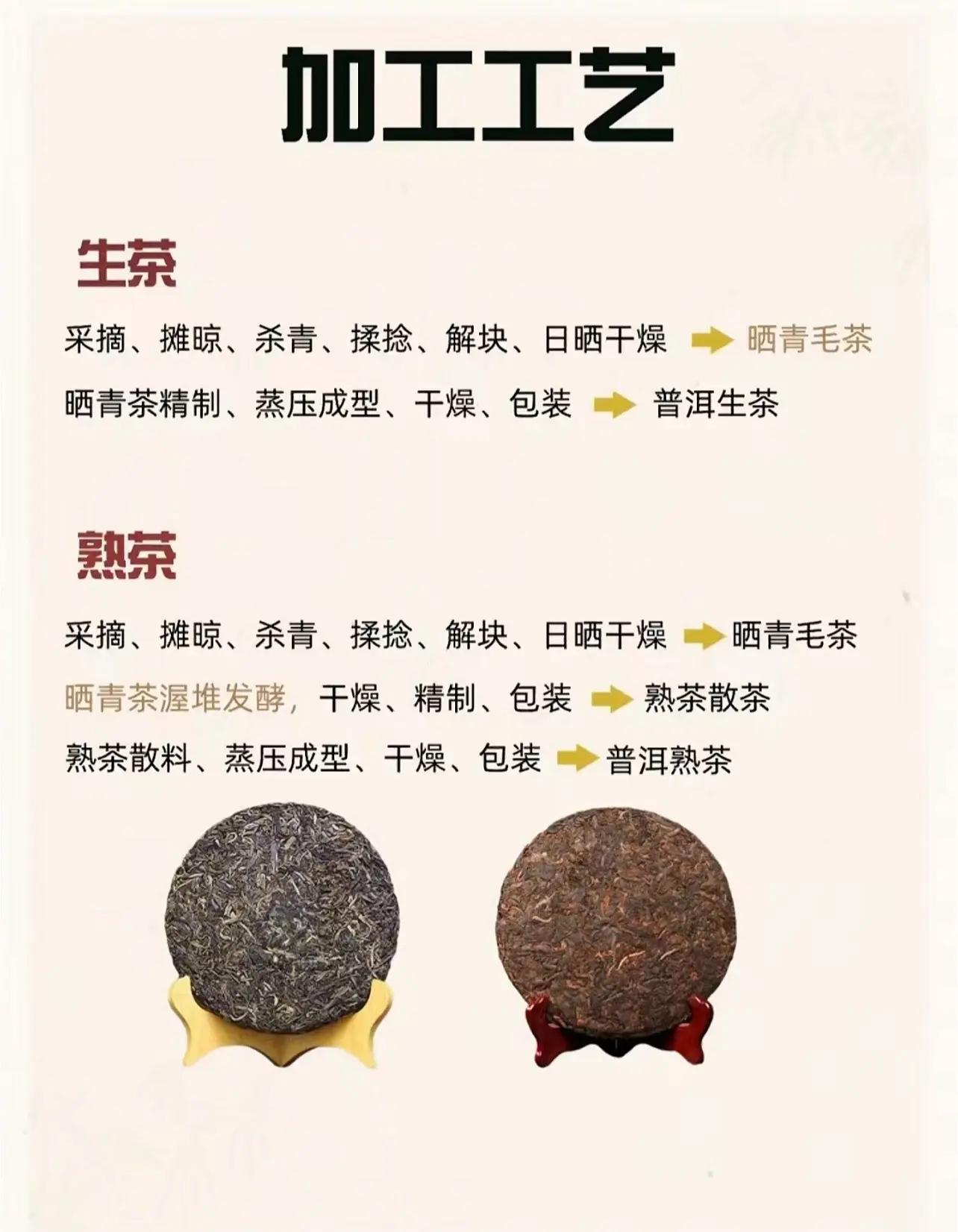 普洱茶生茶和熟茶的区别在哪,普洱茶生茶与熟茶的区别,你知道多少?