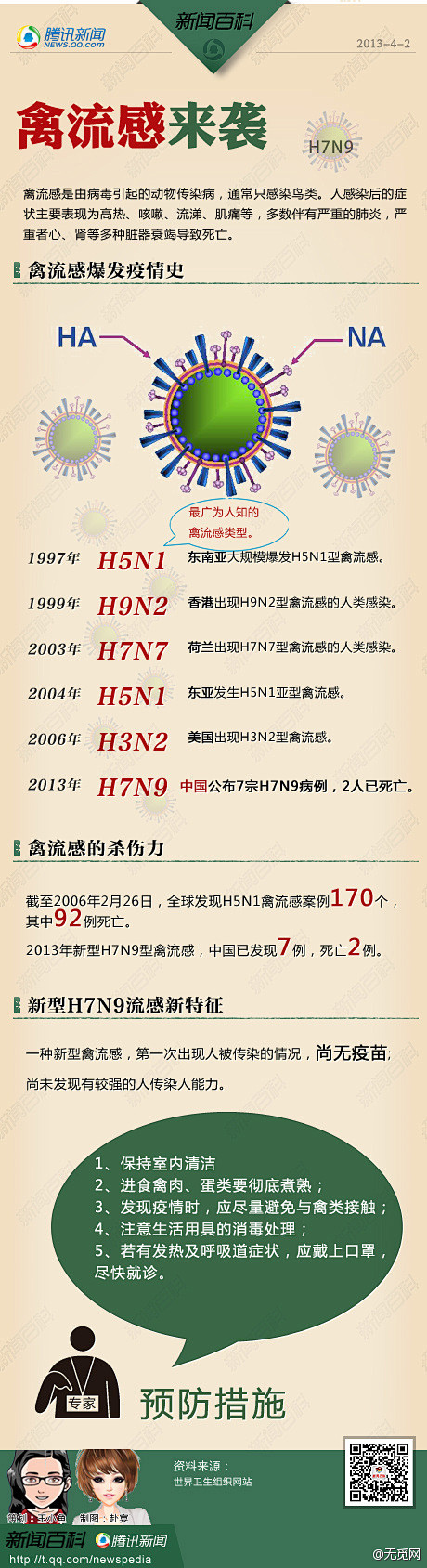 什么是H7N9禽流感病毒?,什么是h7n9禽流感病毒感染