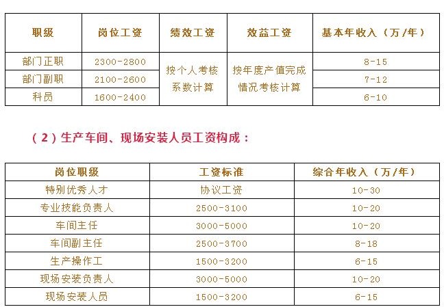 国企员工的级别,都是如何确定的？,