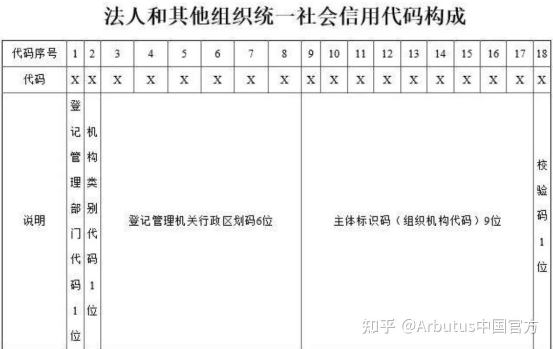 统一社会信用代码简单介绍,统一社会信用代码简单介绍怎么写