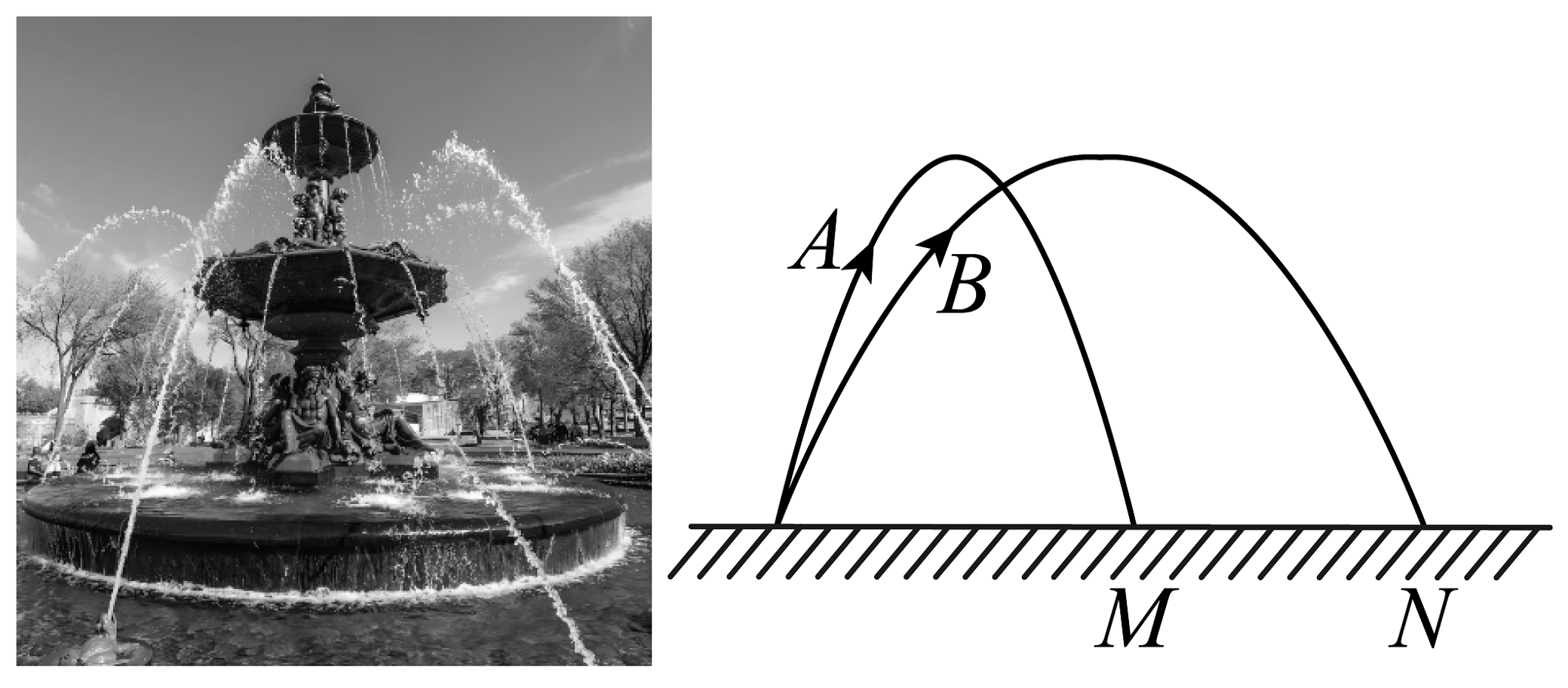 怎样把自己弄出喷泉来,怎样把自己弄出喷泉来视频教程